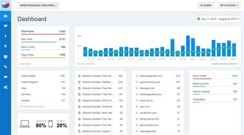webcounters|W3Counter: Free Web Stats and Website Widgets.